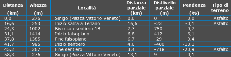 Tabella Waypoint