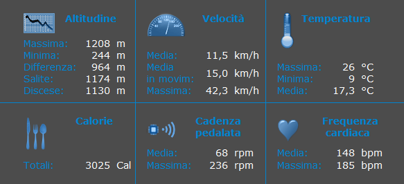 Tabella riepilogativa dati escursione