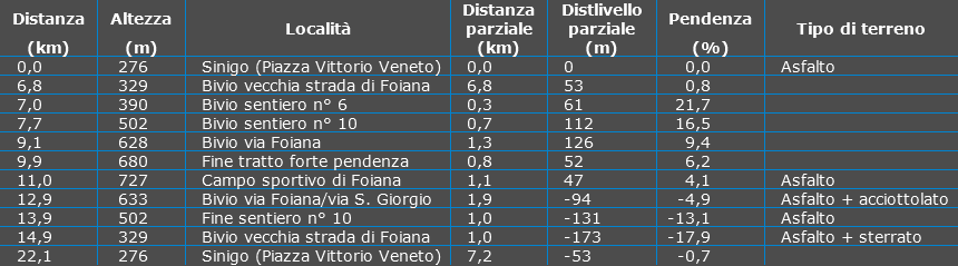 Tabella Waypoint