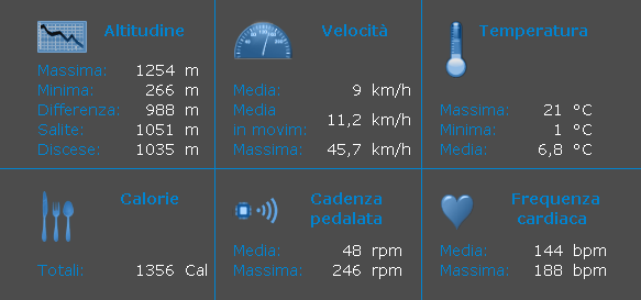 Tabella riepilogativa dati escursione