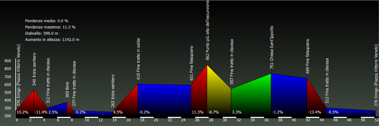 Grafico altimetria Waypoint