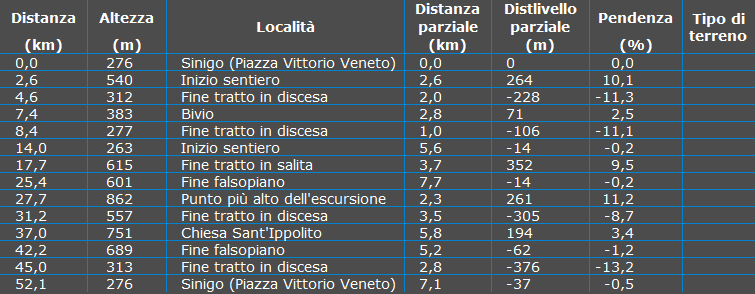 Tabella Waypoint