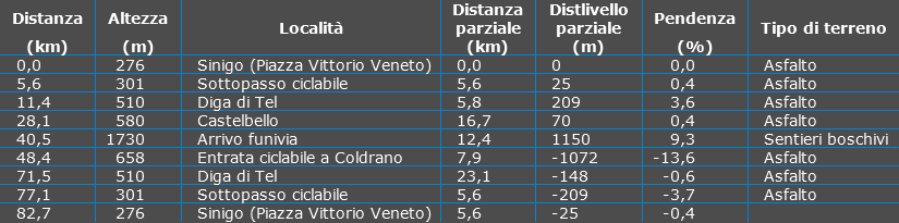 Tabella Waypoint