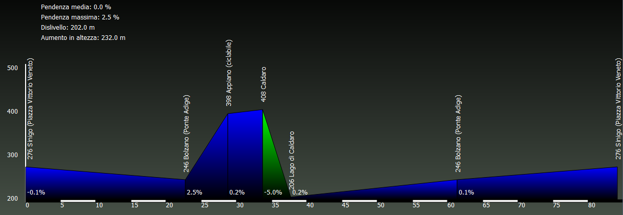 Grafico altimetria Waypoint