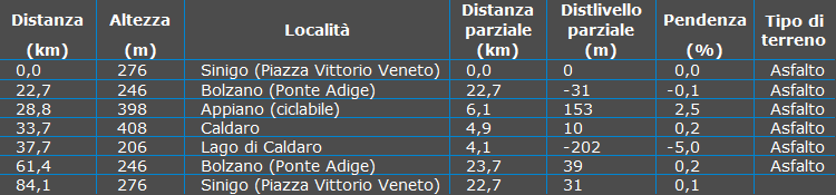 Tabella Waypoint