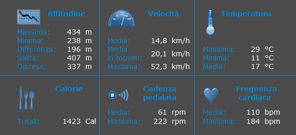 Tabella riepilogativa dati escursione