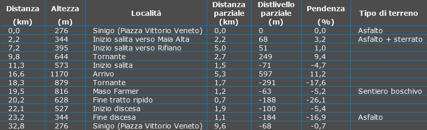 Tabella Waypoint