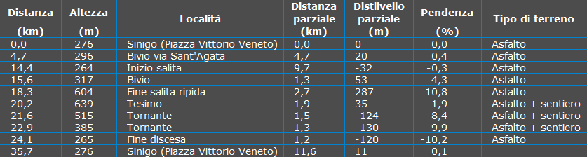 Tabella Waypoint