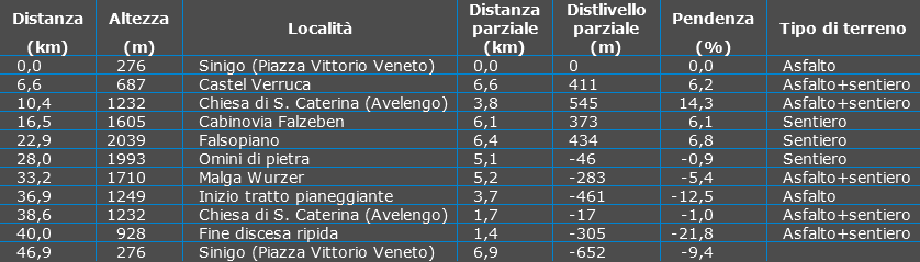 Tabella Waypoint