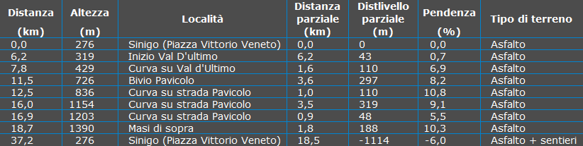 Tabella Waypoint