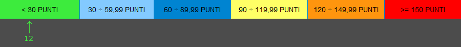 Indice di difficolt