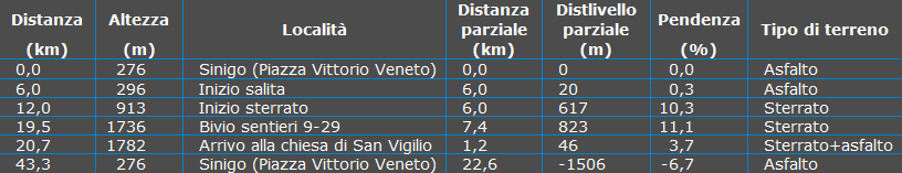 Tabella Waypoint