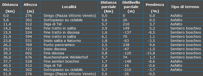 Tabella Waypoint